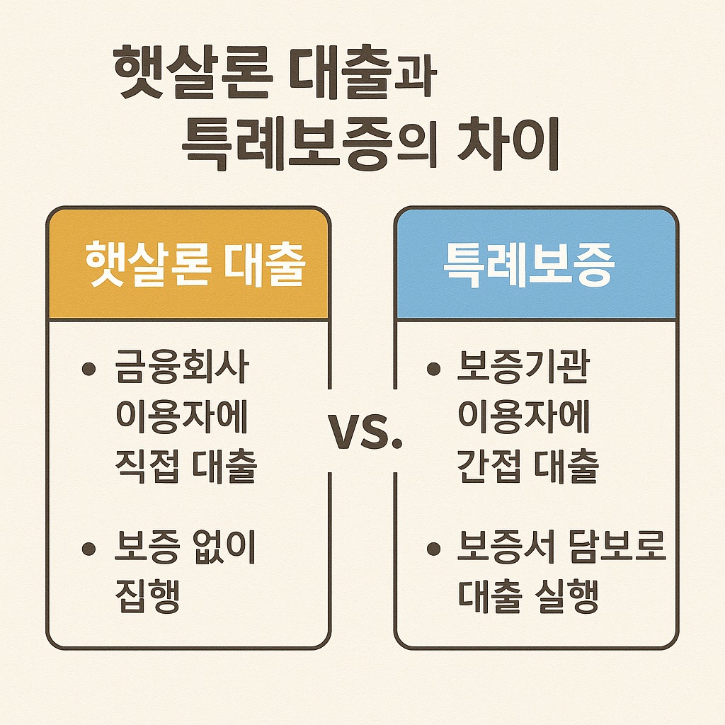 햇살론특례보증