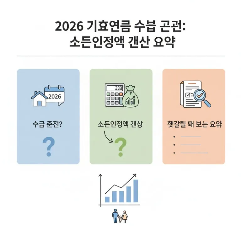 2026 기초연금 수급 조건: 소득인정액 계산이 헷갈릴 때 보는 요약