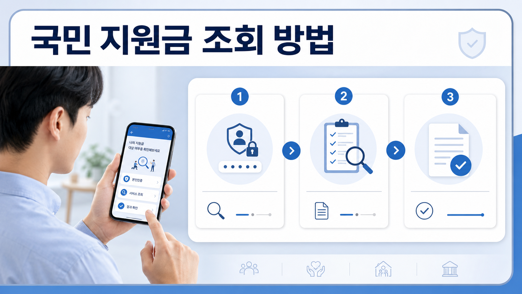 국민 지원금 대상 확인 절차를 안내하는 인포그래픽