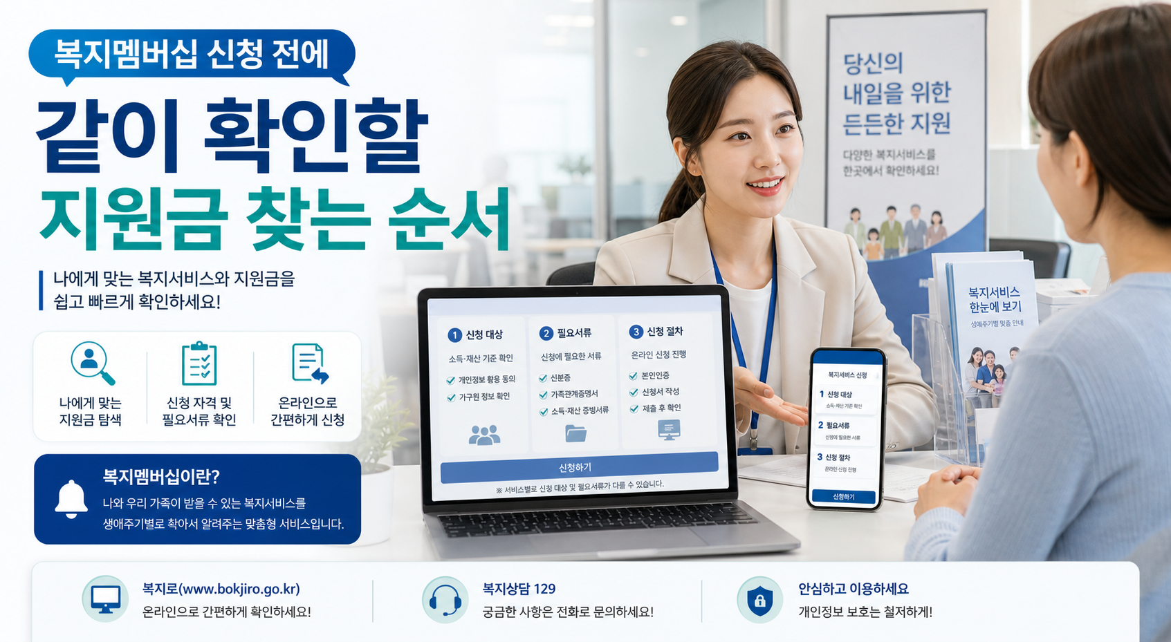 복지멤버십 신청 전 지원금 찾는 순서를 설명하는 대표 이미지