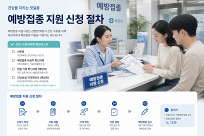 지원 전 연령 필요서류 정리