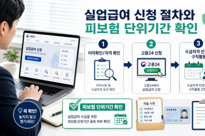 고용보험 실업급여 신청자격 조건과 방법 실업급여 총정리 | 실업 조건·급여 안내