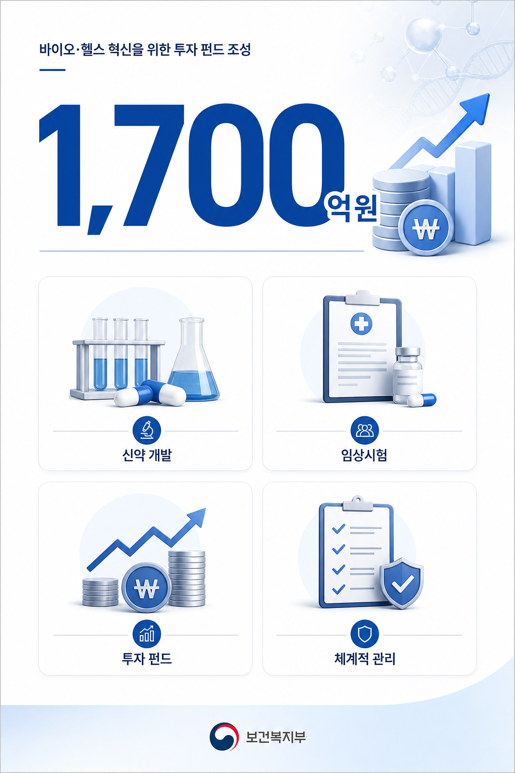 임상3상 특화펀드 1700억 원 개요 이미지