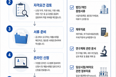 신약 개발 관련주 총정리 | 신약 연구 개발 3상까지 지원한다” 임상3상 특화펀드 1 700억 원 운용사 선정 조건·신청 안내