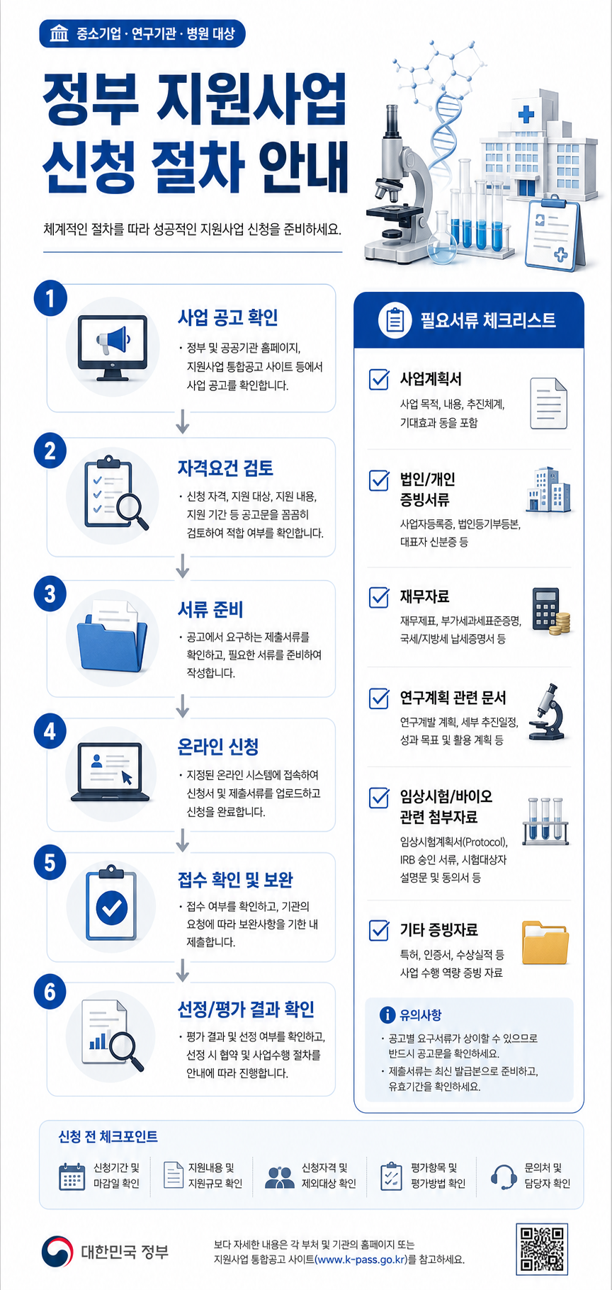 임상3상 특화펀드 신청 절차와 필요서류 체크리스트를 보여주는 인포그래픽