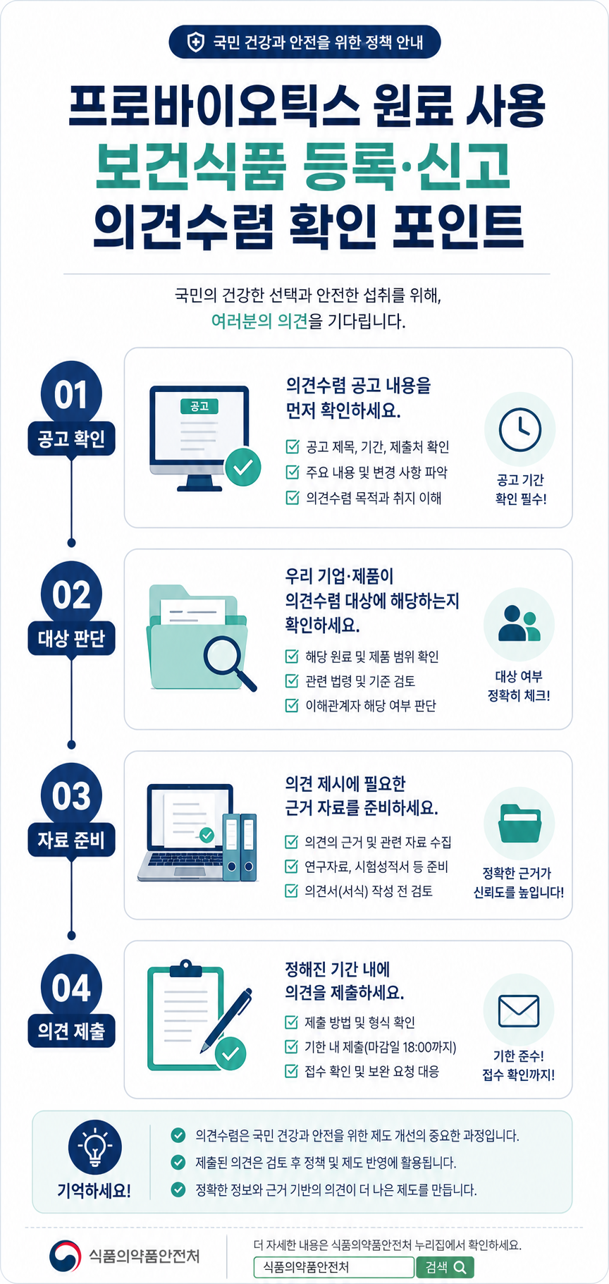 프로바이오틱스 보건식품 의견수렴 확인 절차 인포그래픽