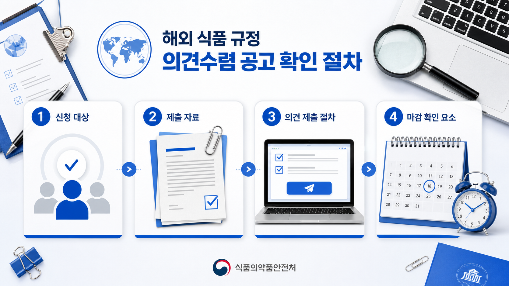 해외 식품 규정 공고 확인 절차 인포그래픽 이미지