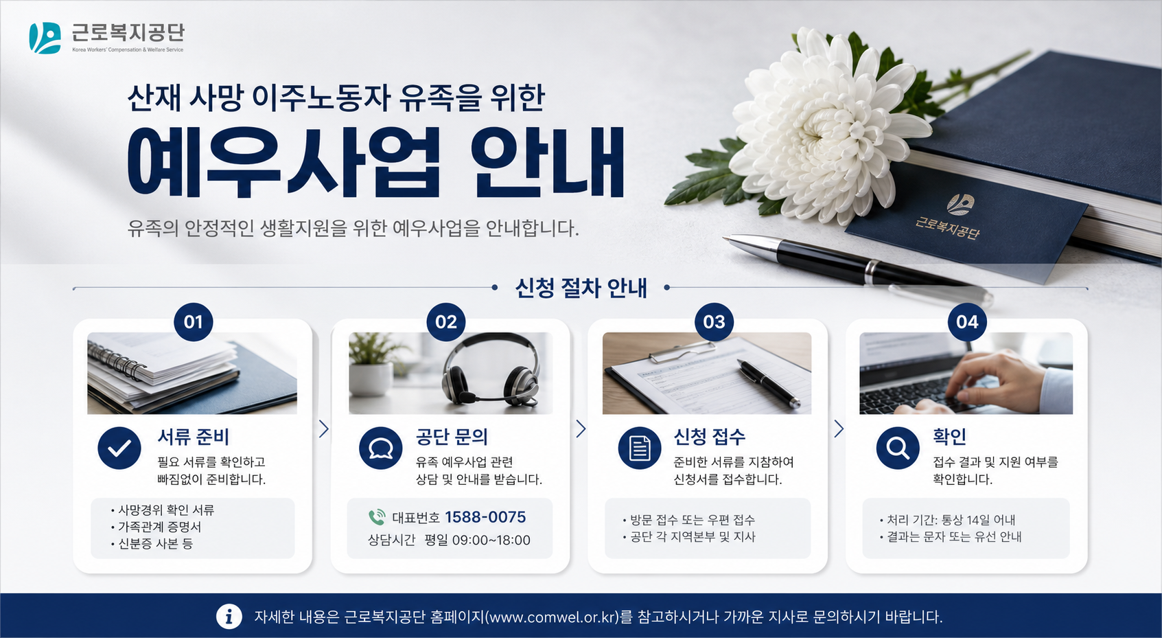근로복지공단 산재 유족 지원 신청 절차 안내 이미지