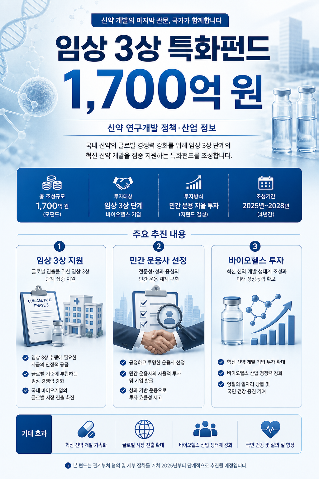 임상 3상 특화펀드 1,700억 원 핵심 요약