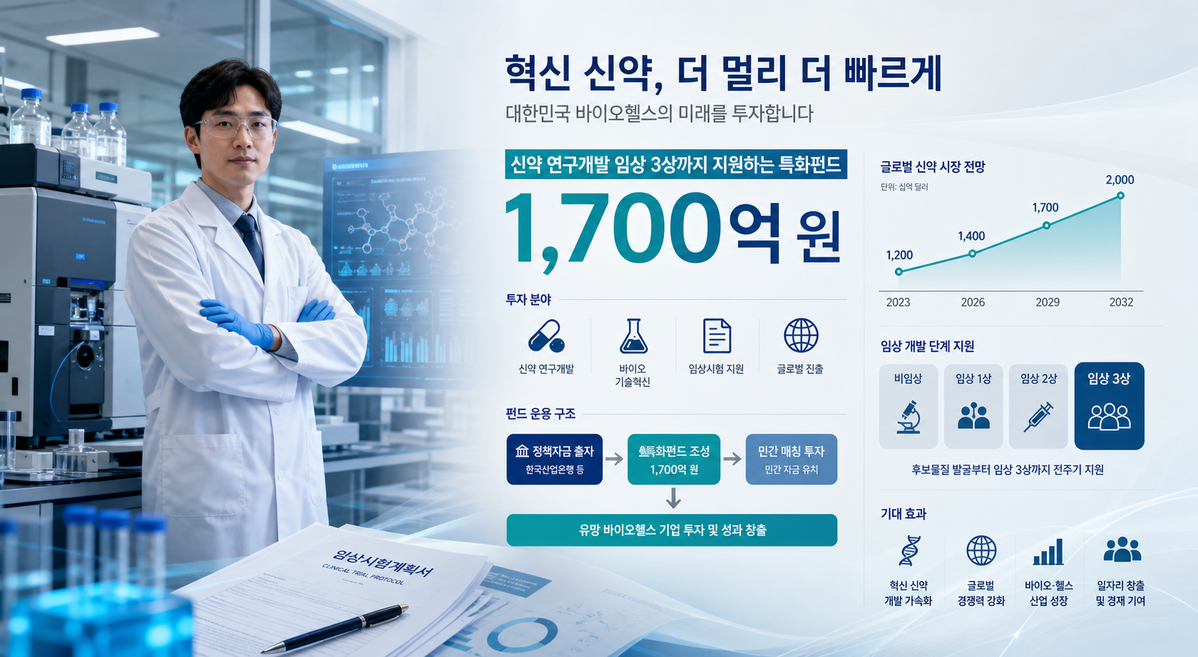 신약 연구개발 기업의 서류 준비와 투자 검토 흐름