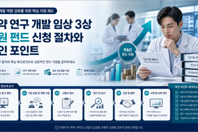 )을 상회하는 1,700억