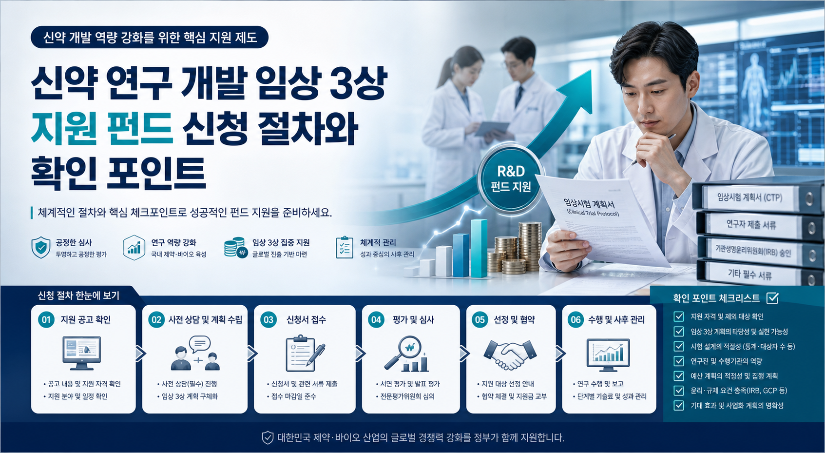 신약 연구개발 임상3상 지원 절차와 서류 안내 이미지