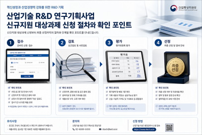 D연구기획사업 신규지원 대상과제 필요서류 정리