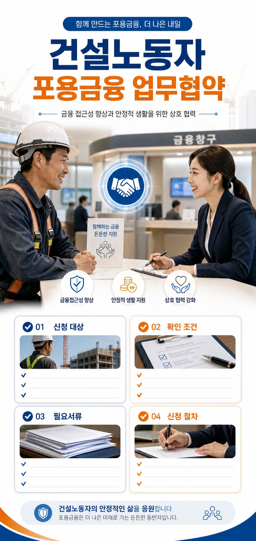 건설노동자 포용금융 업무협약 핵심 요약 인포그래픽