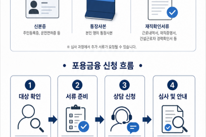 건설근로자공제회 BNK금융그룹 양대 총정리 | 건설근로자공제회 BNK금융그룹·양대 노총과 「건설노동자 포용금융」 업무협약 체결 조건·신청 안내