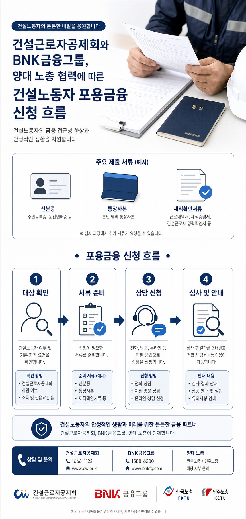 건설노동자 포용금융 신청 절차와 서류 준비 인포그래픽