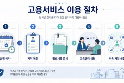 서류 내려놓고 사람 총정리 | 서류는 내려놓고 사람을 만난다” 고용서비스 혁신 첫걸음을 떼다 조건·신청 안내