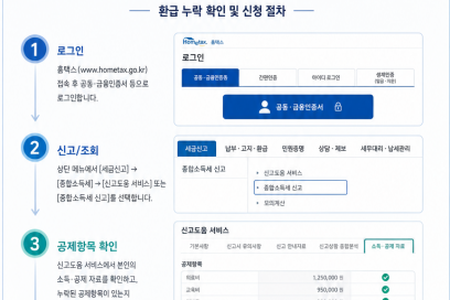 종합소득세 환급 대상과 조건