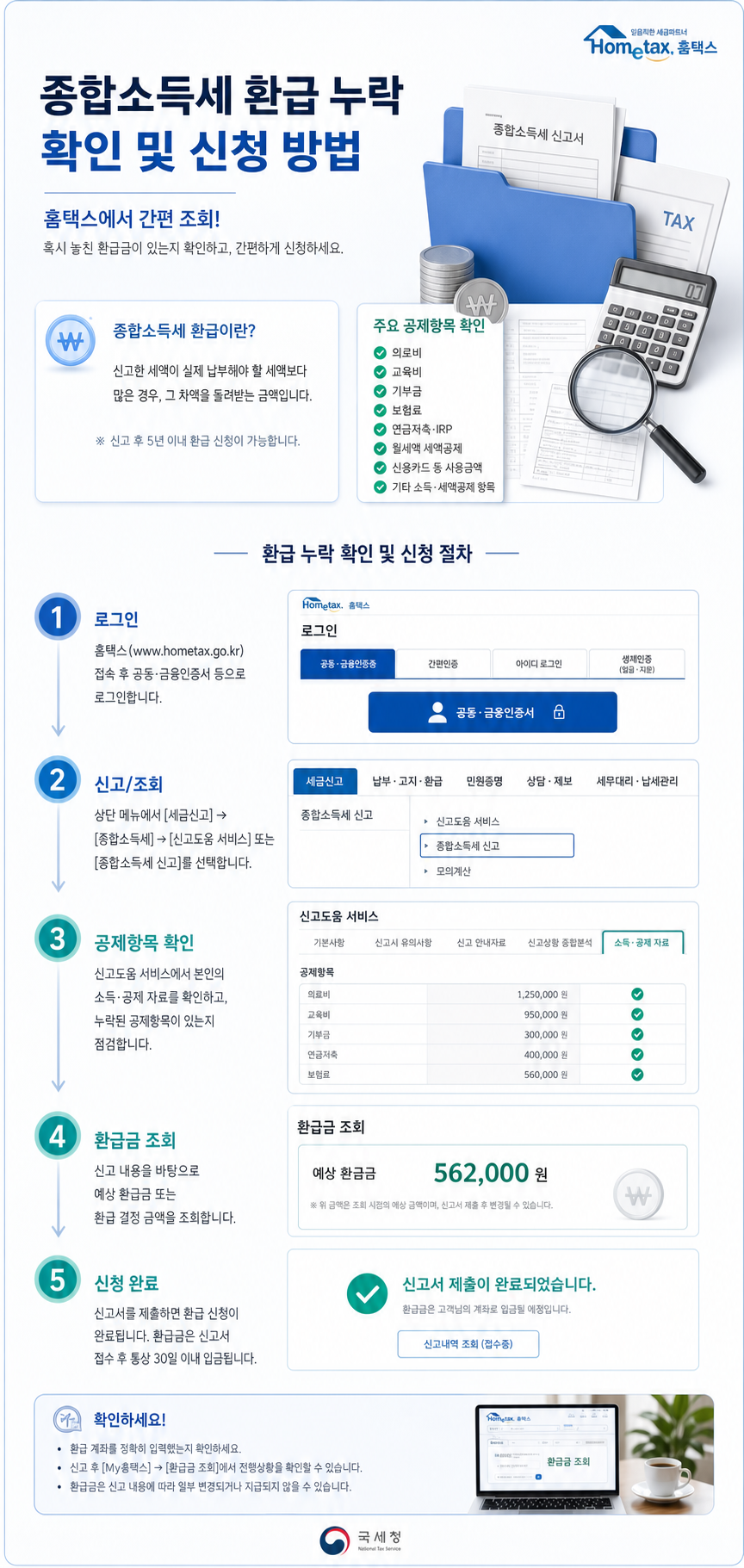 홈택스에서 종합소득세 환급 누락 여부와 신청 절차를 확인하는 인포그래픽 이미지