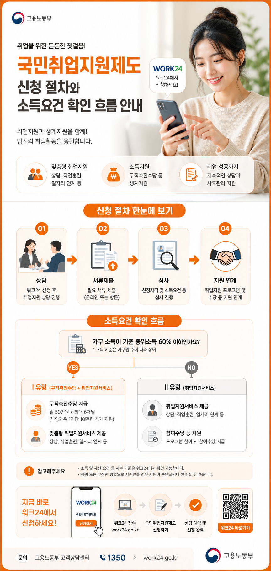 국민취업지원제도 신청 절차와 소득요건 확인 흐름 인포그래픽