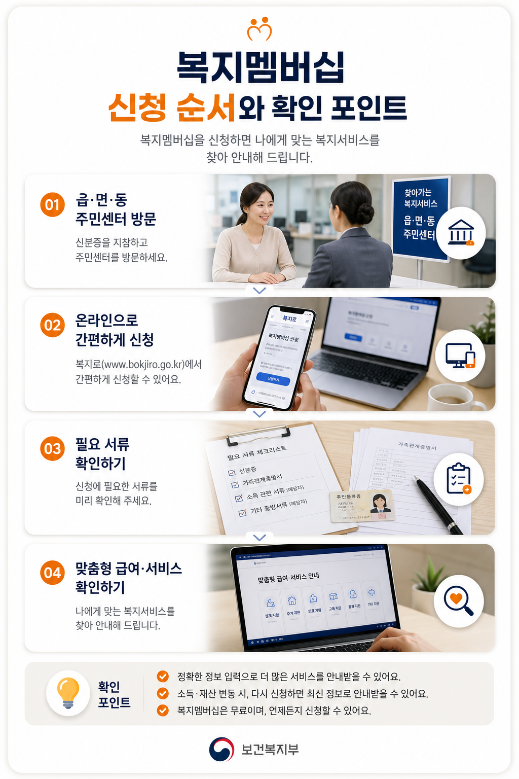 복지멤버십 신청 절차와 확인 포인트 이미지