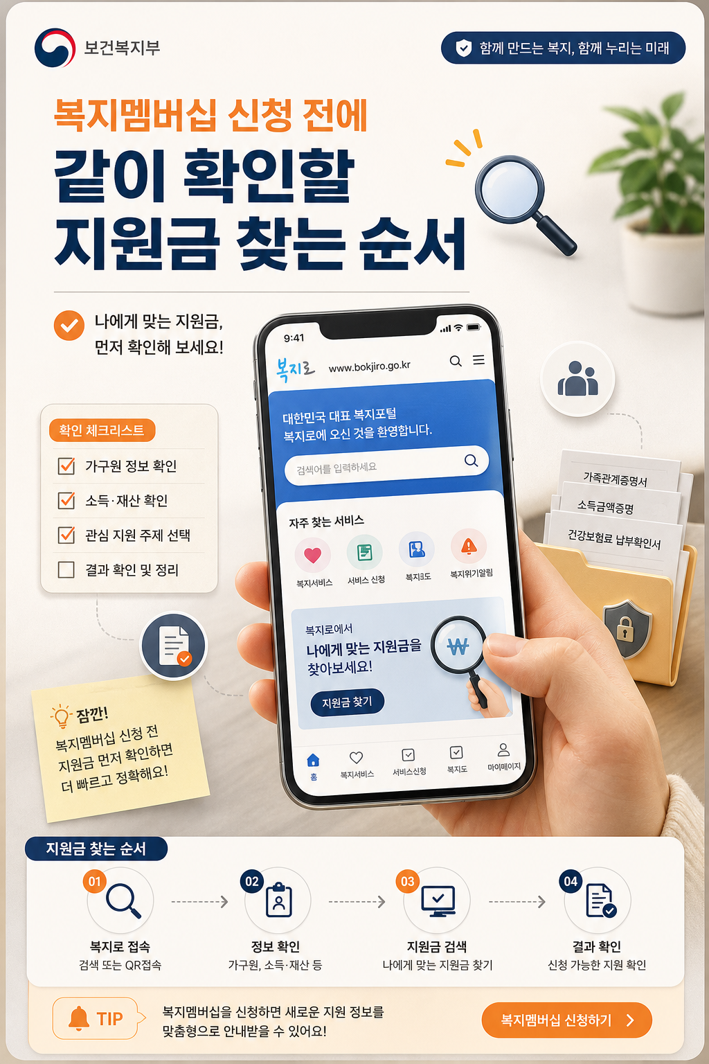 복지멤버십 신청 전에 지원금 확인 순서를 안내하는 이미지