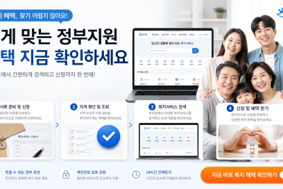 복지멤버십 신청 전에 같이 확인할 지원금 찾는 순서 조건과 신청 방법 총정리 | 복지멤버십 신청·대상 안내