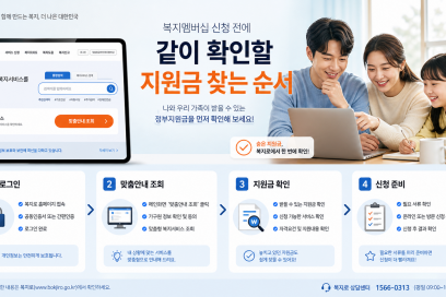 복지멤버십 신청 전에 같이 확인할 지원금 찾는 순서 조건과 신청 방법 총정리 | 복지멤버십 신청·대상 안내