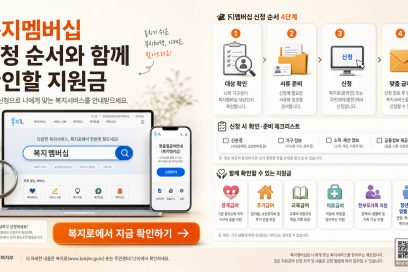 복지멤버십 신청 전에 같이 확인할 지원금 찾는 순서 조건과 신청 방법 총정리 | 복지멤버십 신청·대상 안내