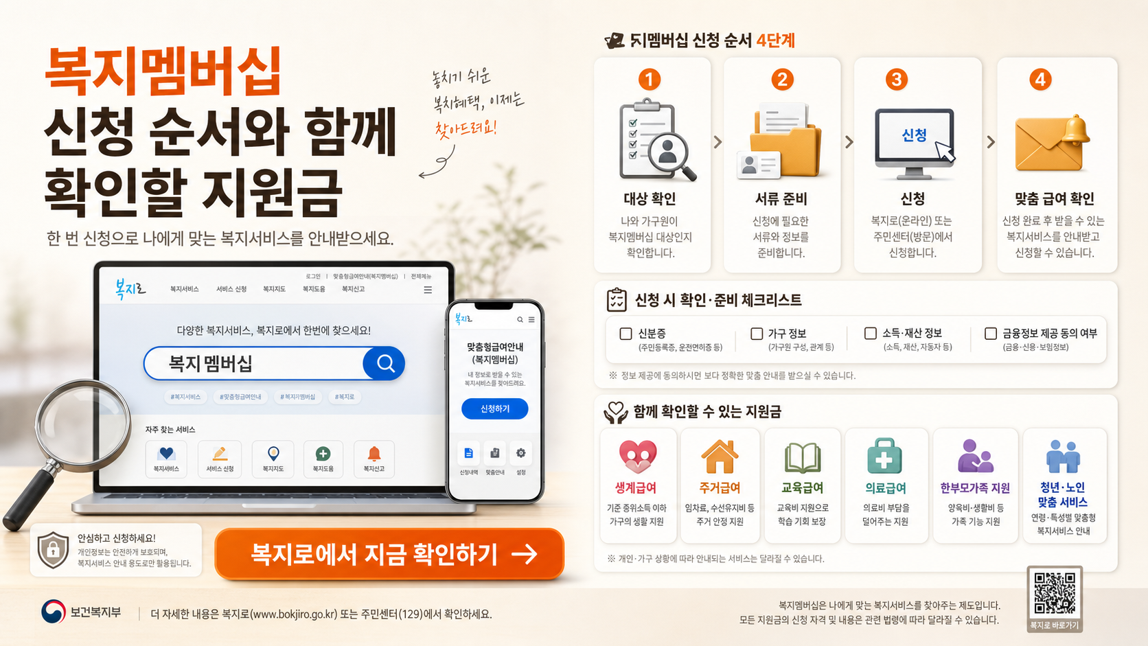 복지멤버십 신청 절차와 함께 확인할 지원금 순서를 보여주는 한국형 인포그래픽 이미지
