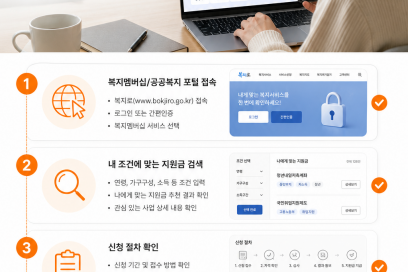 복지멤버십 신청 전에 같이 확인할 지원금 찾는 순서 조건과 신청 방법 총정리 | 복지멤버십 신청·대상 안내