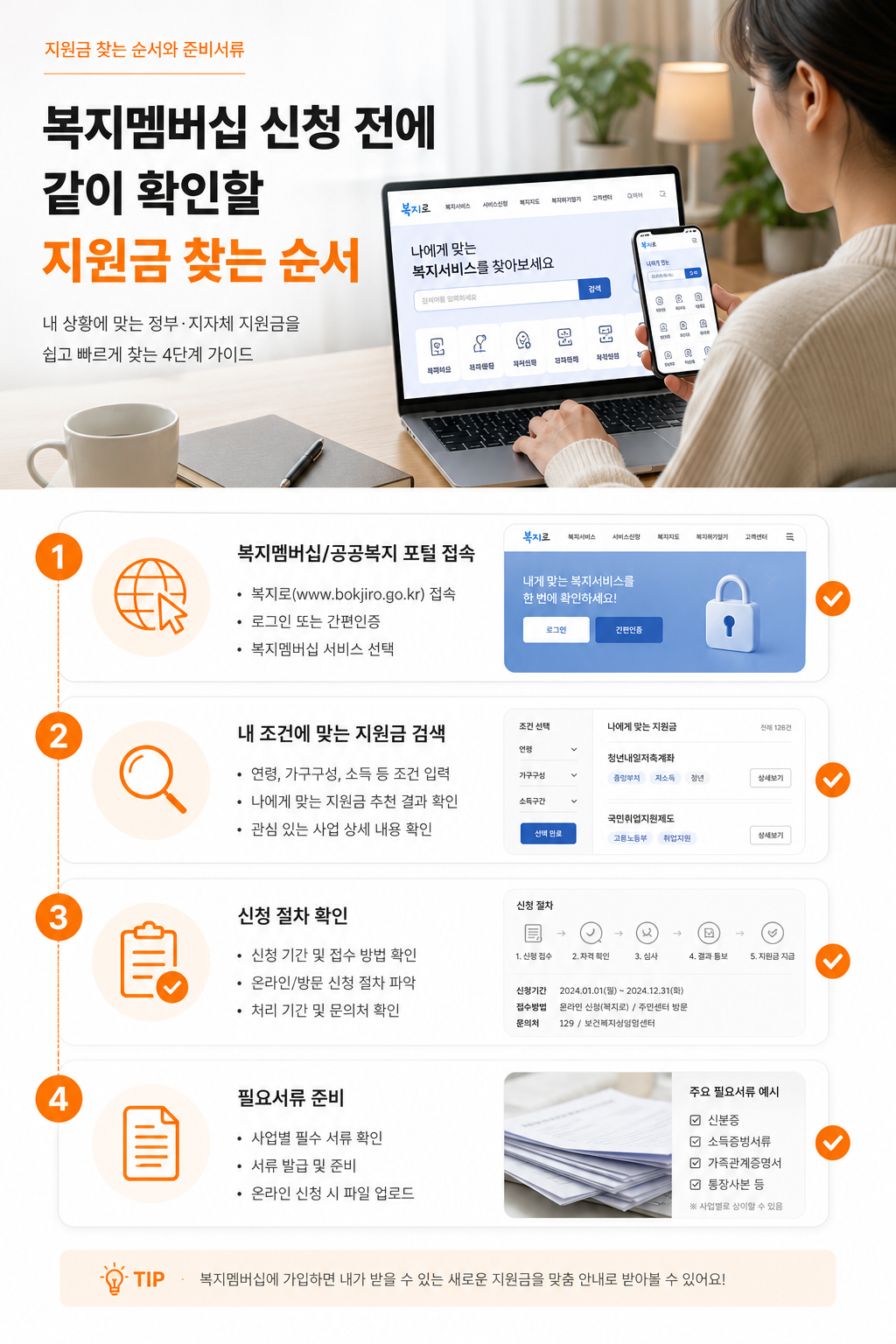 지원금 찾는 순서와 준비서류 안내 이미지