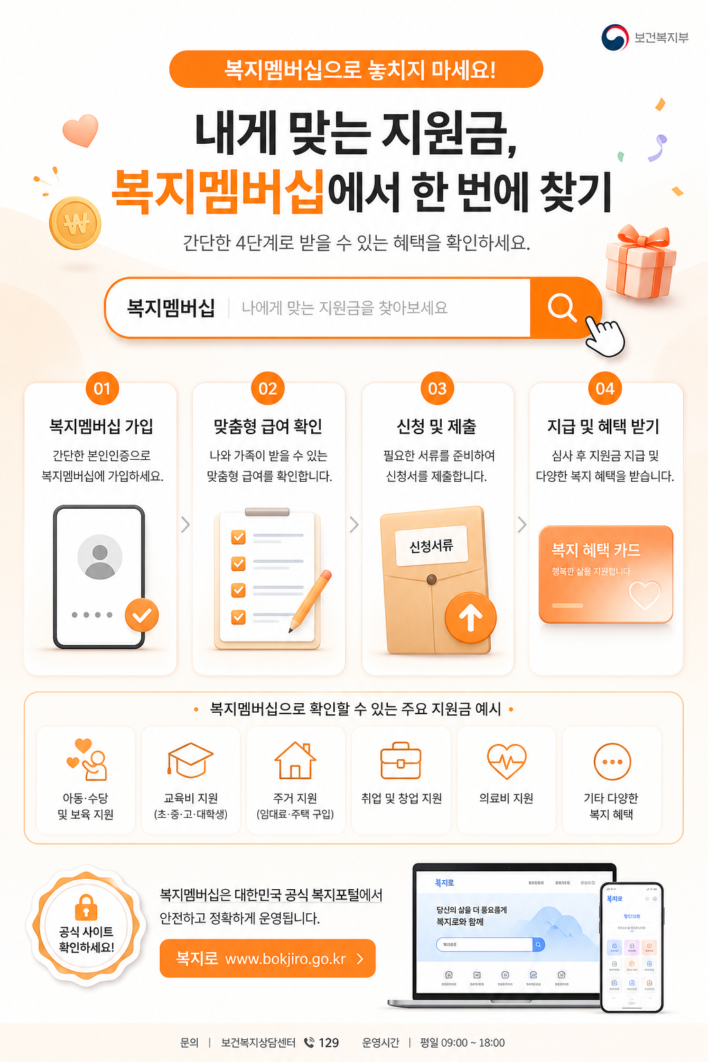 복지멤버십으로 지원금 조회 순서를 보여주는 인포그래픽 이미지