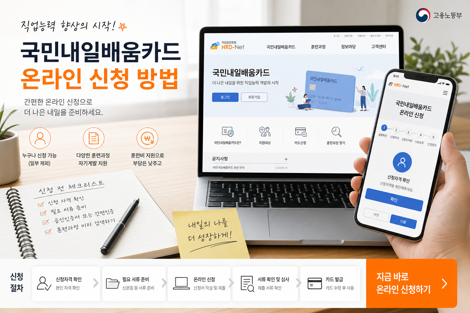 국민내일배움카드 온라인 신청 절차와 서류 준비를 보여주는 한국형 정보 이미지