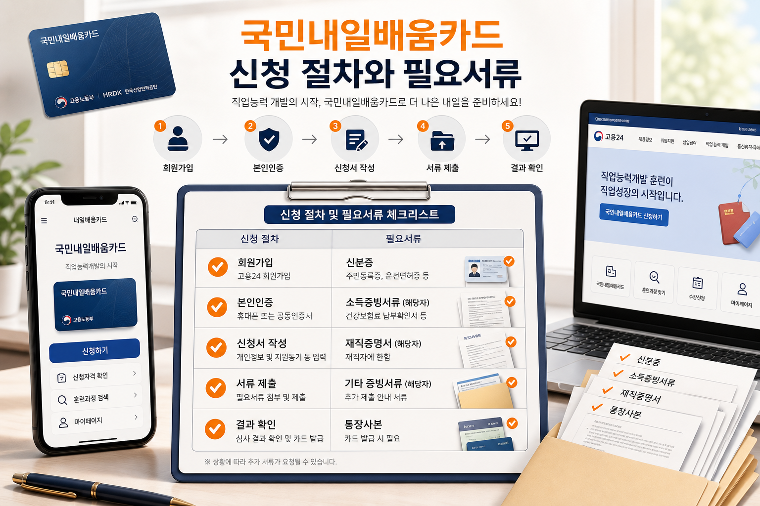 내일배움카드 신청 절차와 서류 체크리스트를 보여주는 본문 이미지