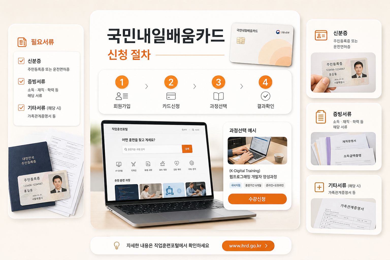 내일배움카드 신청 절차와 서류 체크리스트 인포그래픽