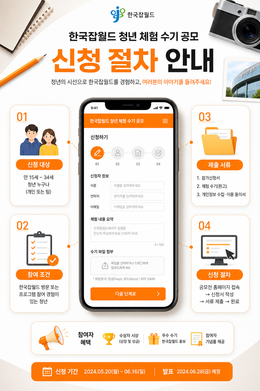 한국잡월드 청년 체험 수기 공모 신청 절차 인포그래픽 이미지