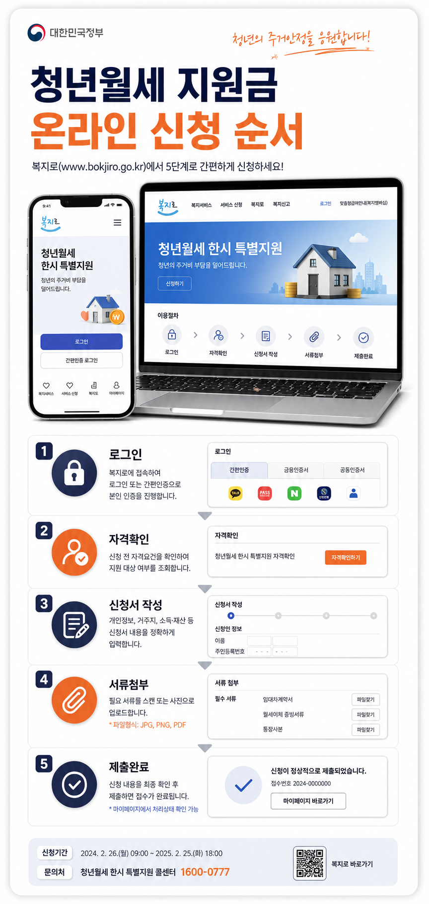 청년월세 지원금 온라인 신청 순서 안내 이미지