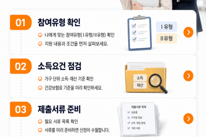국민취업지원제도 신청 전에 소득요건과 제출서류 확인 순서
