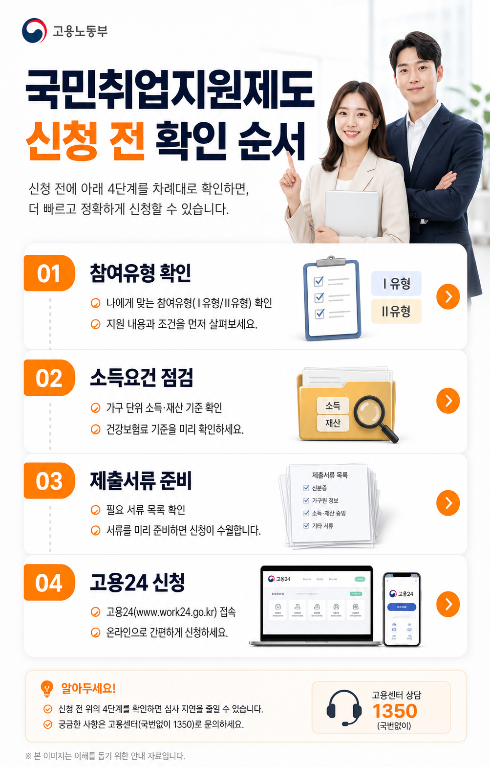 국민취업지원제도 신청 순서를 정리한 인포그래픽