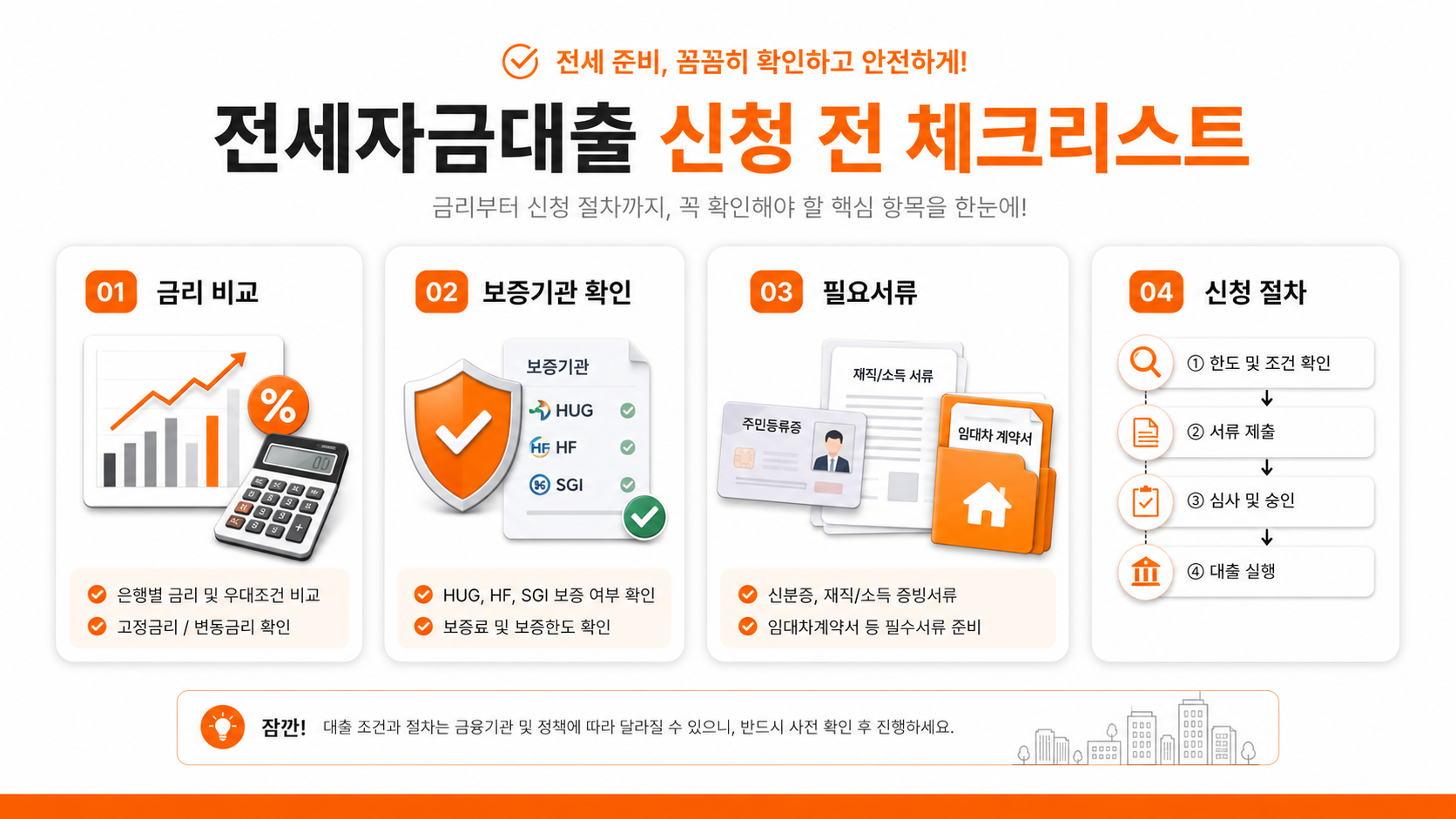 전세자금대출 금리와 보증 조건 체크리스트 인포그래픽