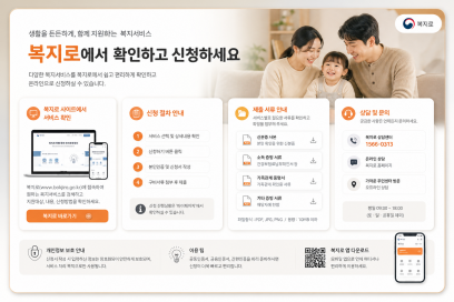 복지멤버십에서 놓치기 쉬운 지원금 확인 순서와 신청 전 체크리스트