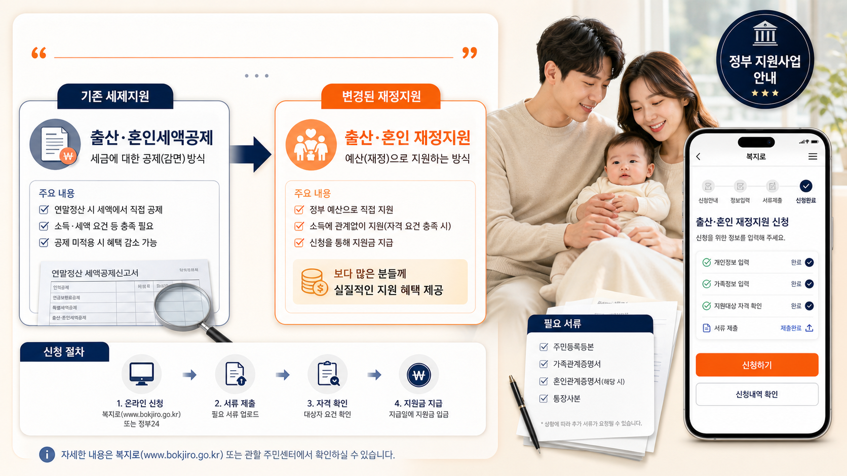 출산 혼인 세제지원 방식 변경 안내 대표 이미지