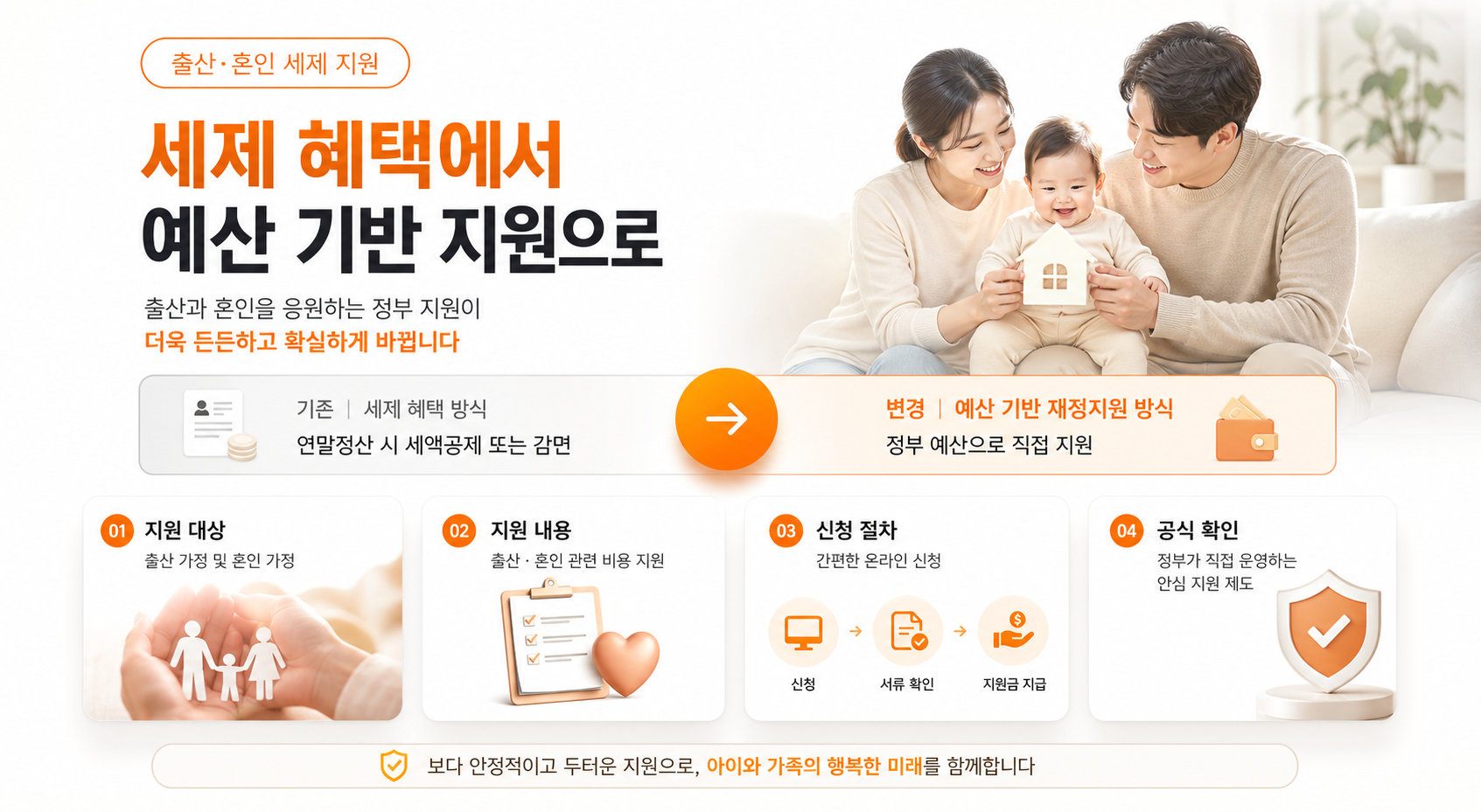 출산 혼인 지원 제도 변경 핵심 안내 이미지