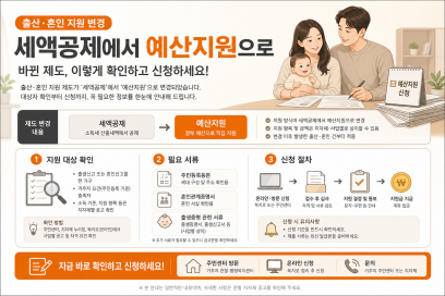 출산·혼인세액공제 변경: 종료 아닌 지원방식 전환, 신청 대상과 방법
