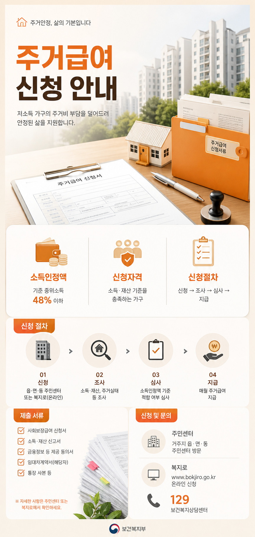주거급여 신청 자격과 소득인정액 확인 안내 이미지