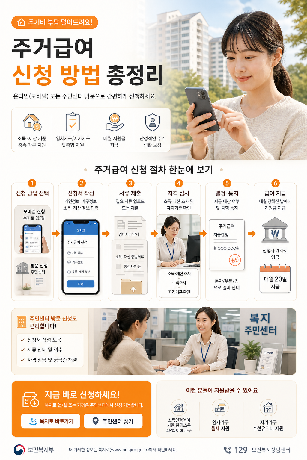주거급여 신청 절차 안내 이미지