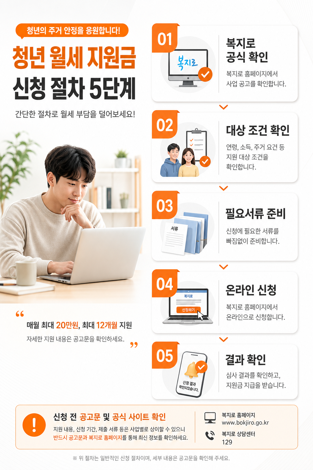 청년월세 지원금 신청 절차 인포그래픽 이미지