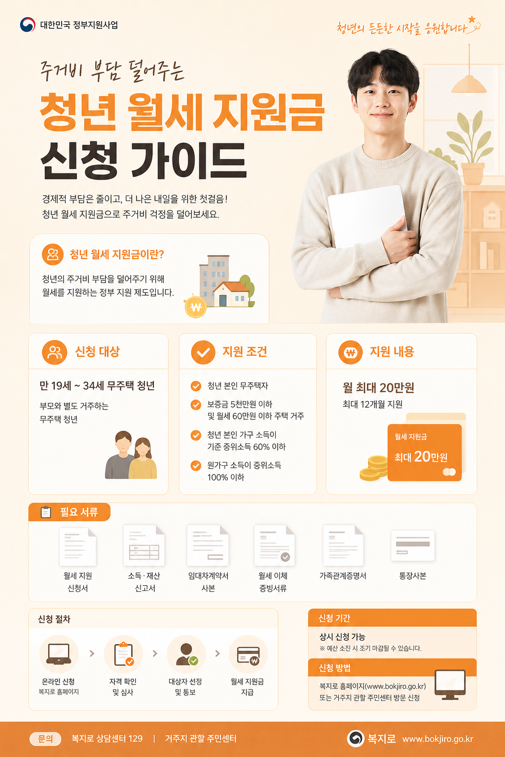청년월세 지원금 신청 대상과 필요서류 안내 인포그래픽