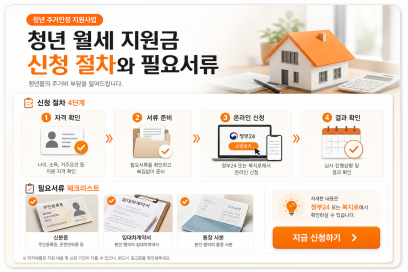 청년월세 지원금 신청 대상 조건과 필요서류, 신청 방법